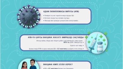 Адам папилломавирусының алдын алу